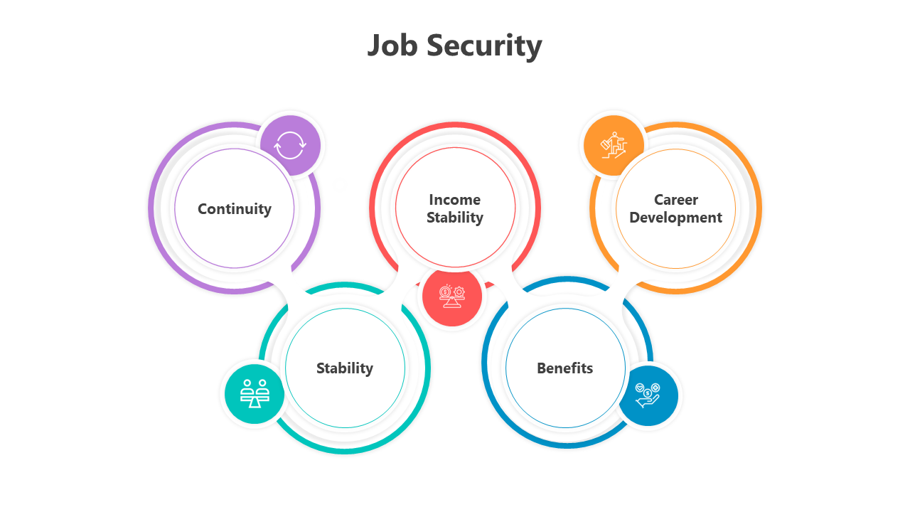 Job security slide deck using various layouts to explore elements like career development and income stability.