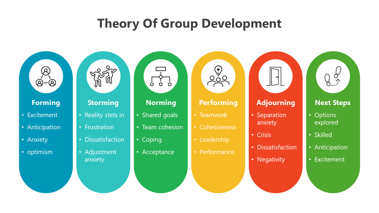 Editable Theory Of Group Development PPT And Google Slides