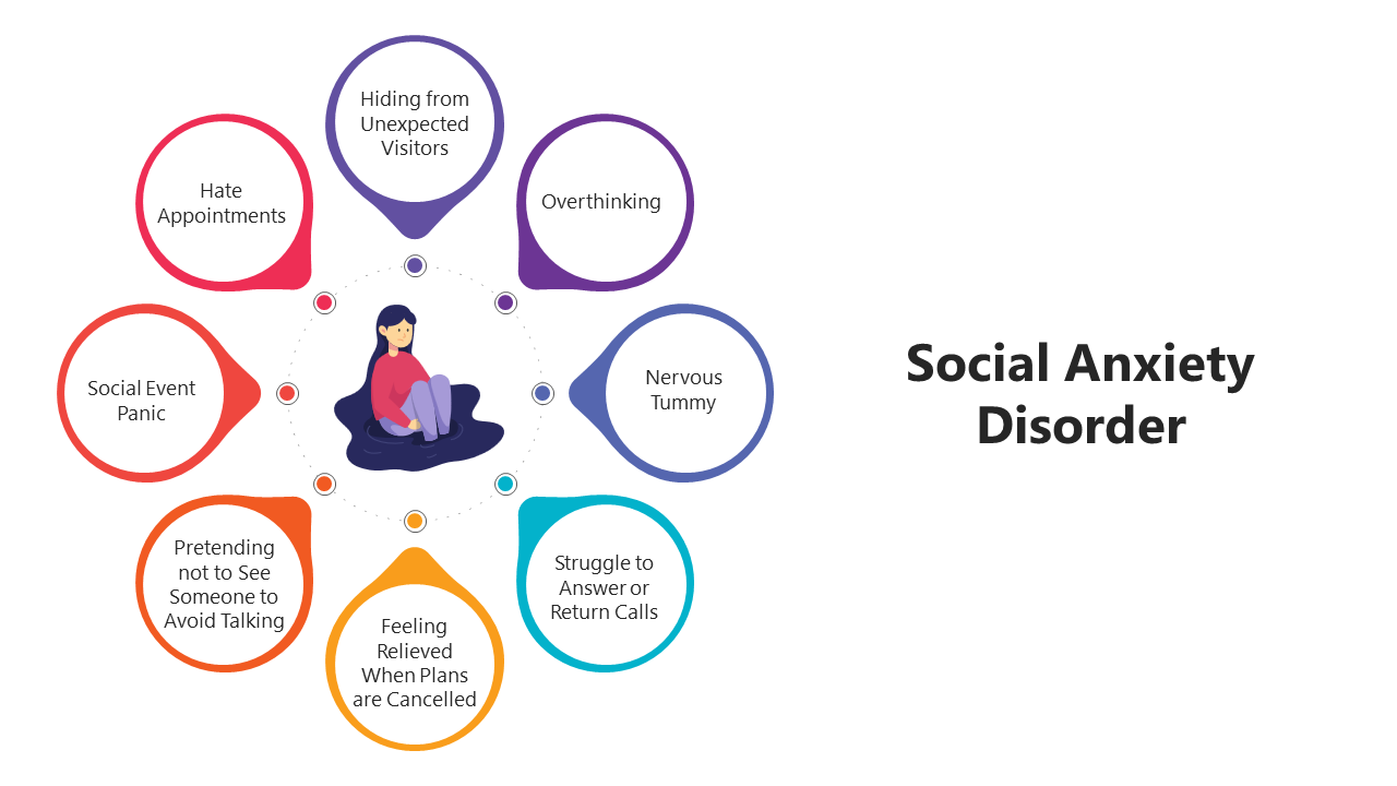 Social anxiety slide deck with circular and hexagonal shapes in various colors, highlighting symptoms and treatment.