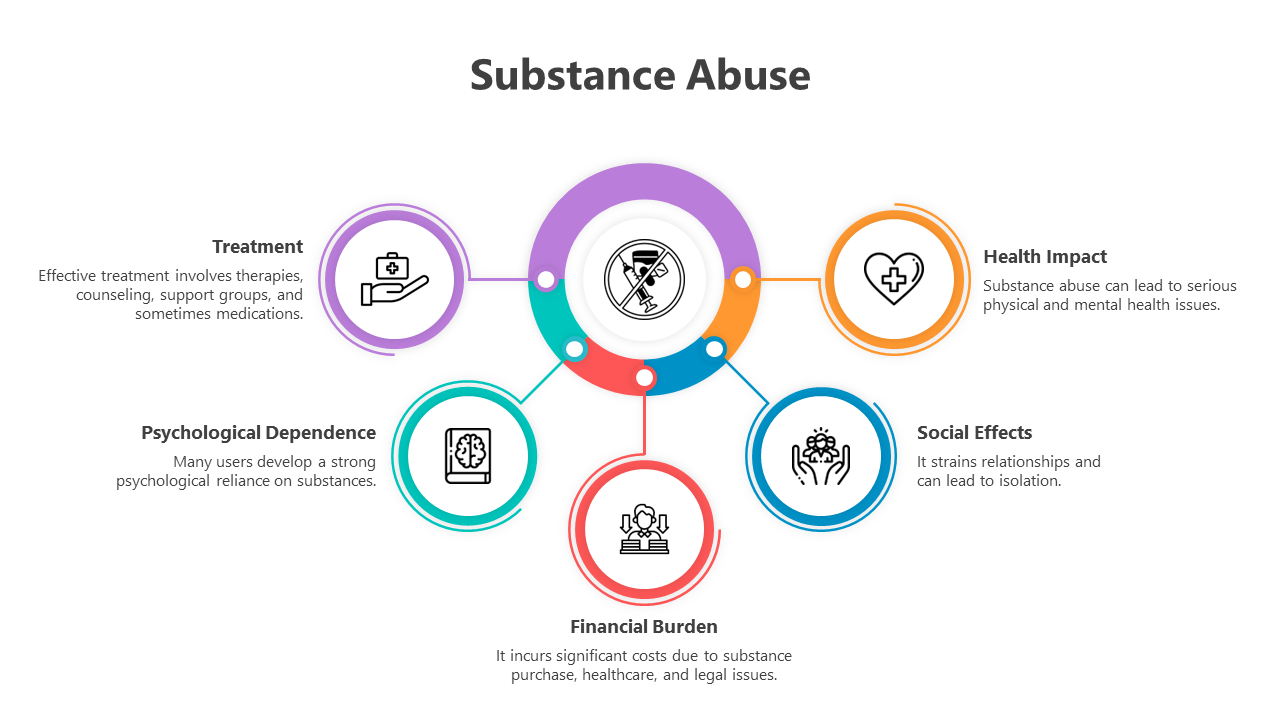 Innovative Substance Abuse PowerPoint And Google Slides