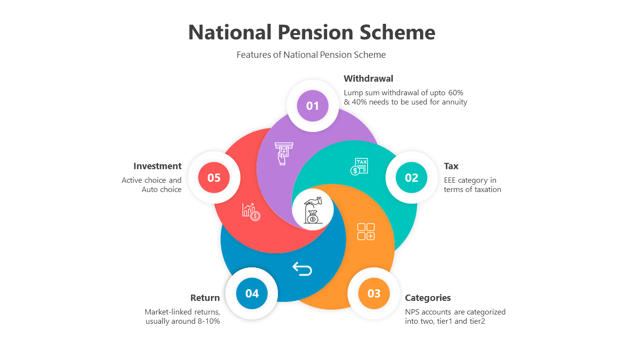 Infographic detailing features of the National Pension Scheme slides with colorful layout designs and icons.