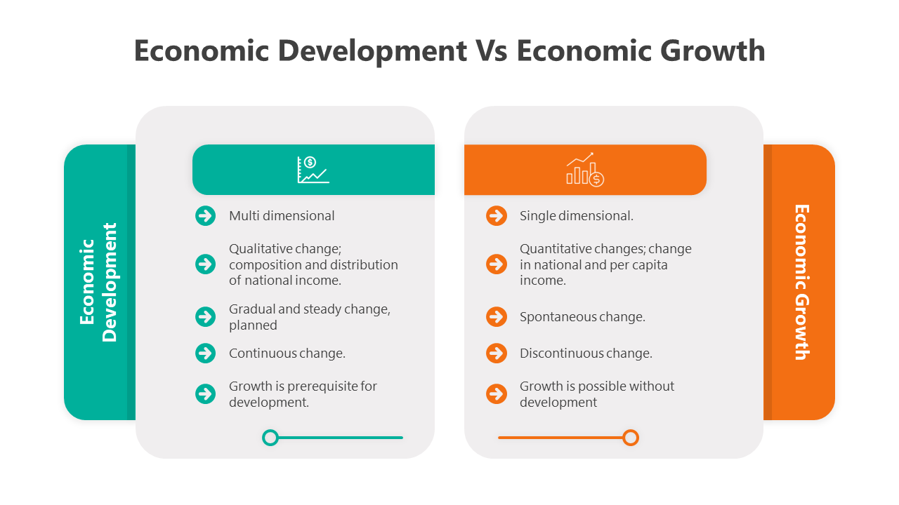 Best Economic Development Vs Economic Growth Google Slides