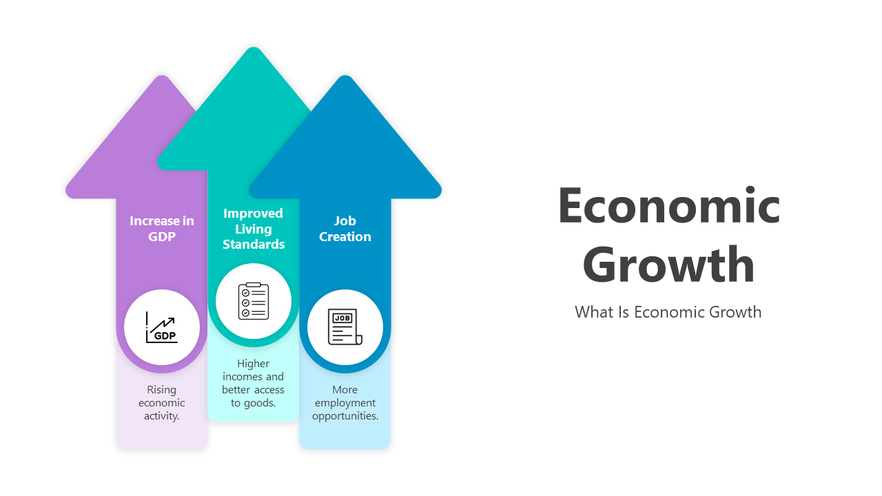 Creative Economic Growth PowerPoint And Google Slides