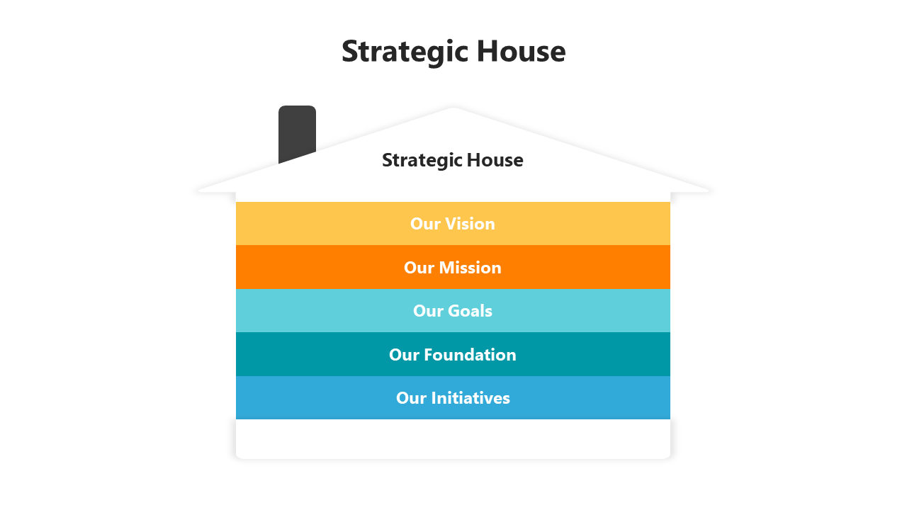 Five slides of strategic house diagrams illustrating different organizational pillars from vision to core competencies.