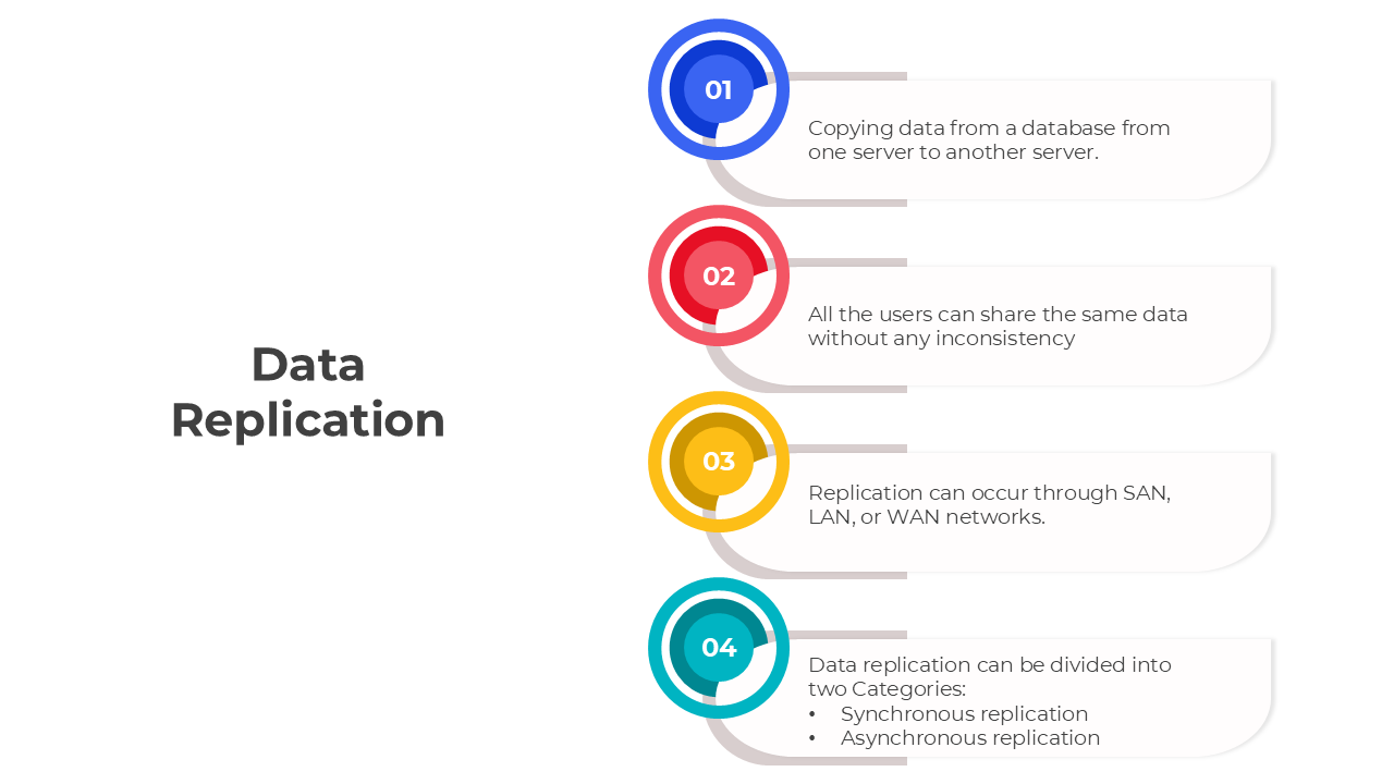 Optimize Data Replication PPT And Google Slides Templates