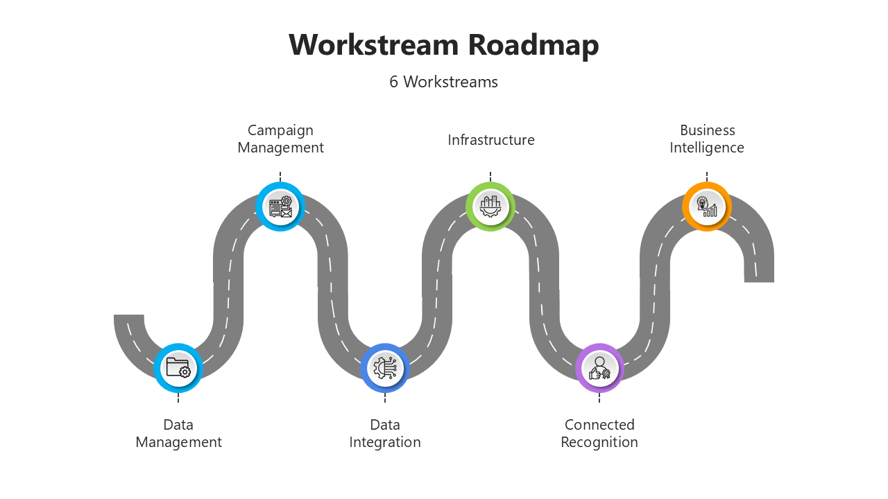 Editable Workstream Roadmap PowerPoint And Google Slides