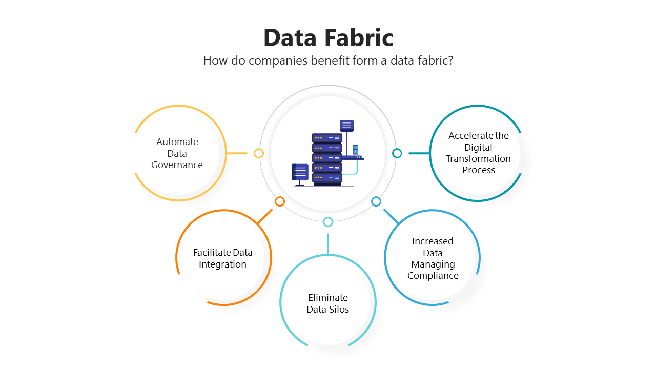 Editable Data Fabric PPT Presentation And Google Slides