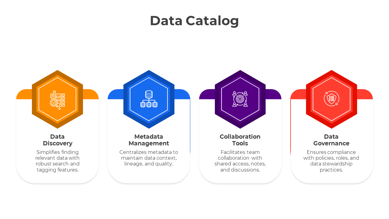 Innovate Data Catalog PowerPoint And Google Slides