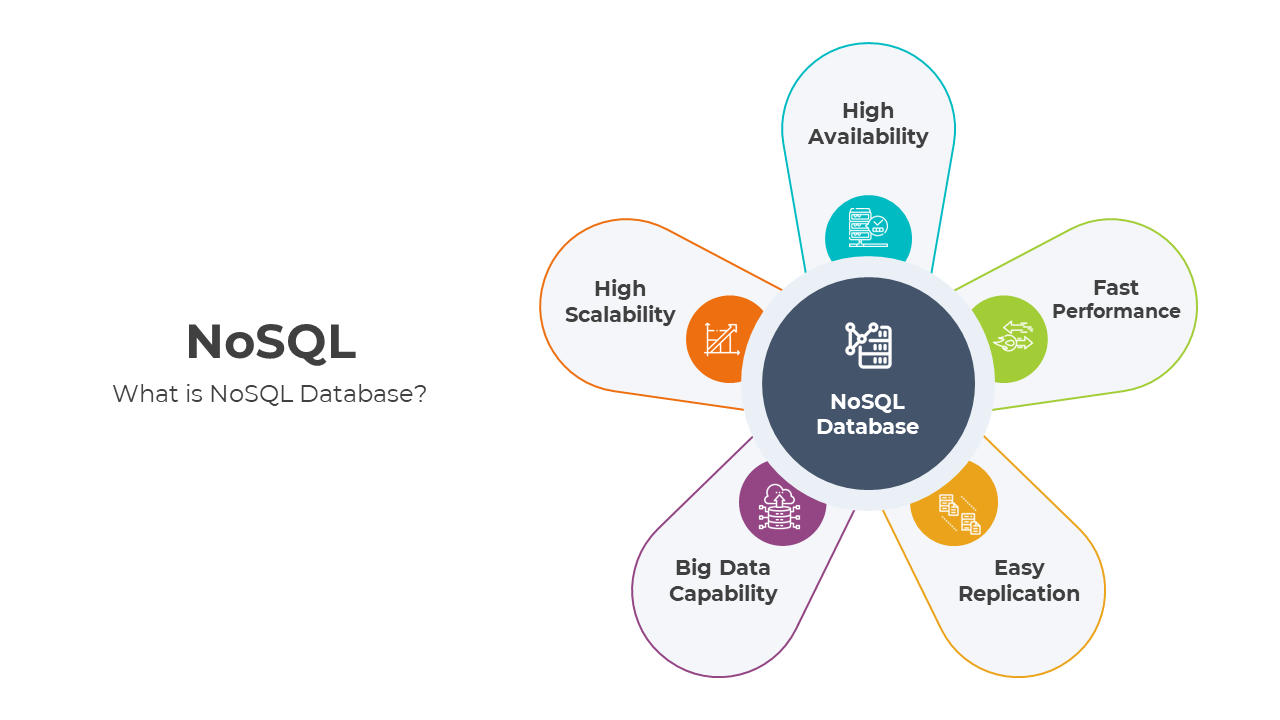 Creative NoSQL PPT, Google Slide And Canva Templates