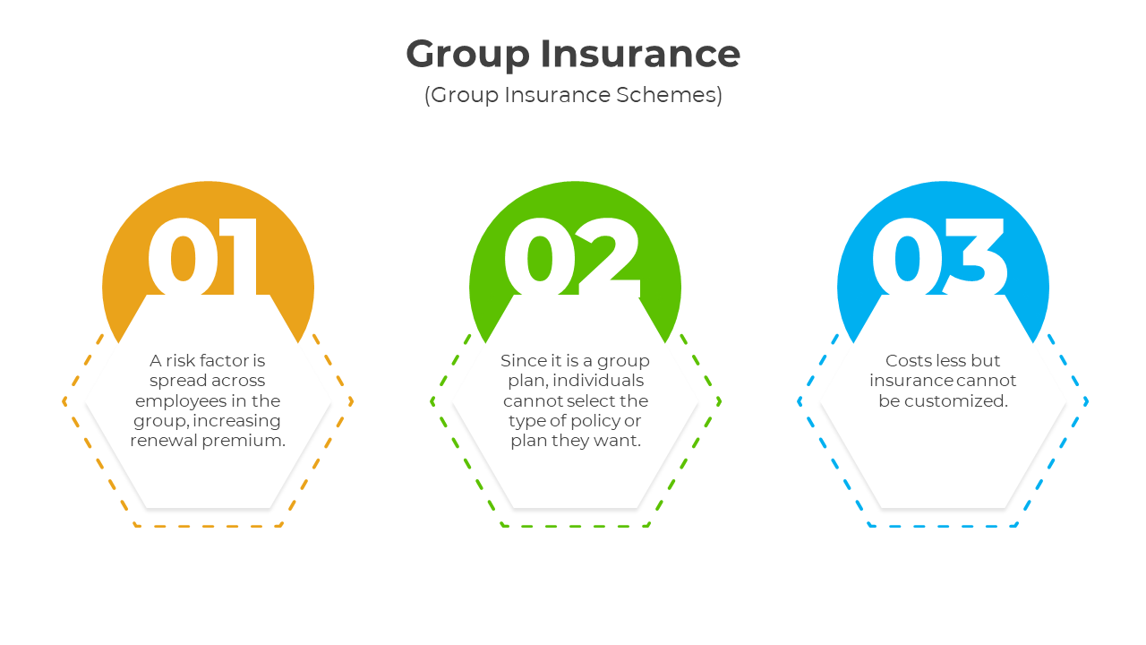 Editable Group Insurance PowerPoint And Google Slides