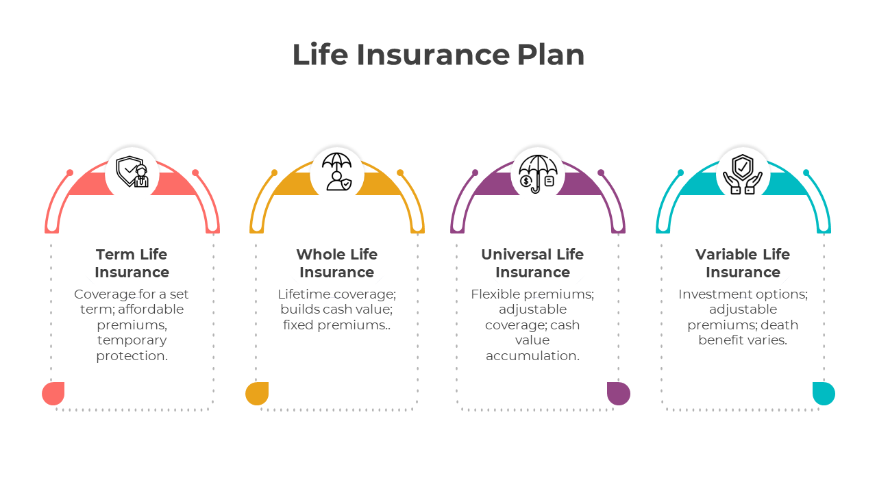 Amazing Life Insurance Plan PowerPoint And Google Slides