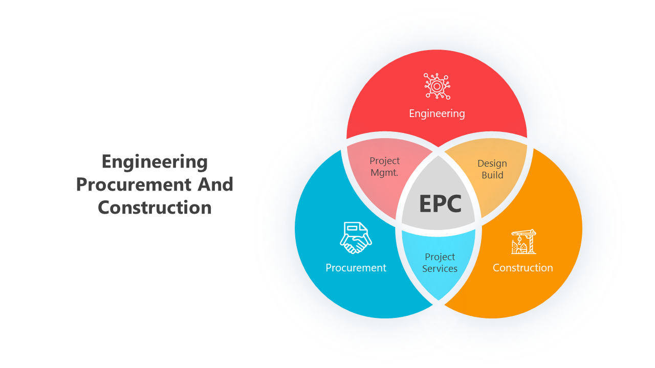 Engineering Procurement And Construction Google Slides