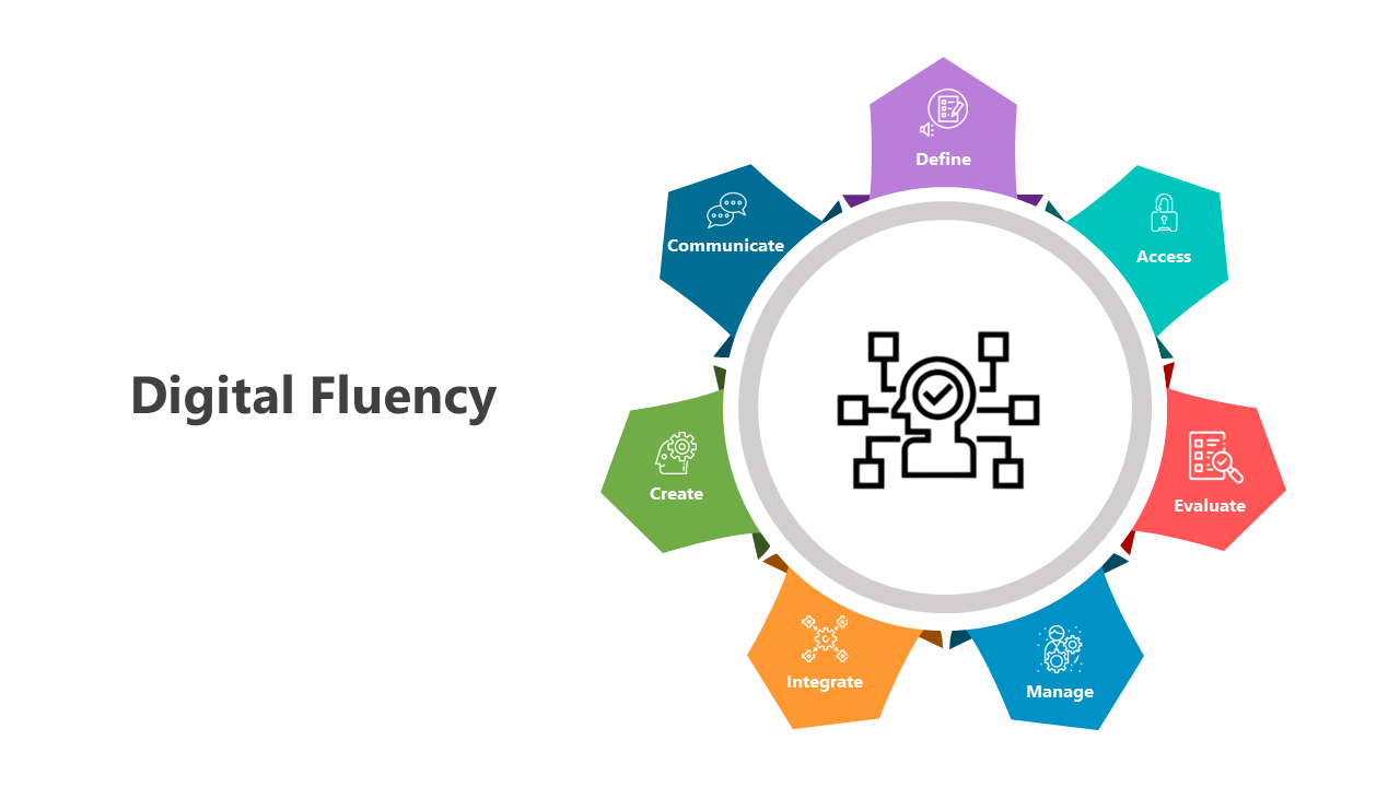 Digital Fluency PPT, Google Slides And Canva Templates