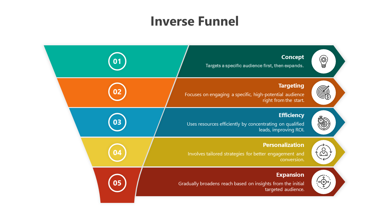 Innovative Funnel PowerPoint And Google Slides Themes