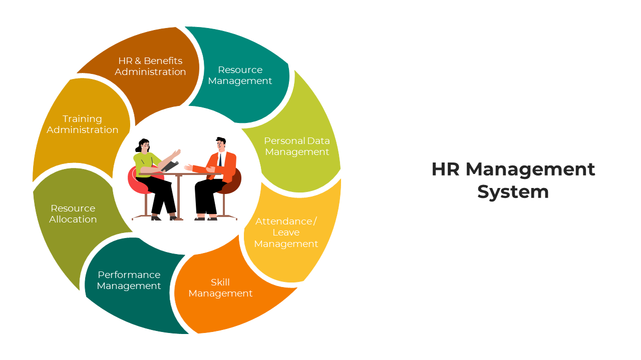 Human Resource Management System PPT And Google Slides