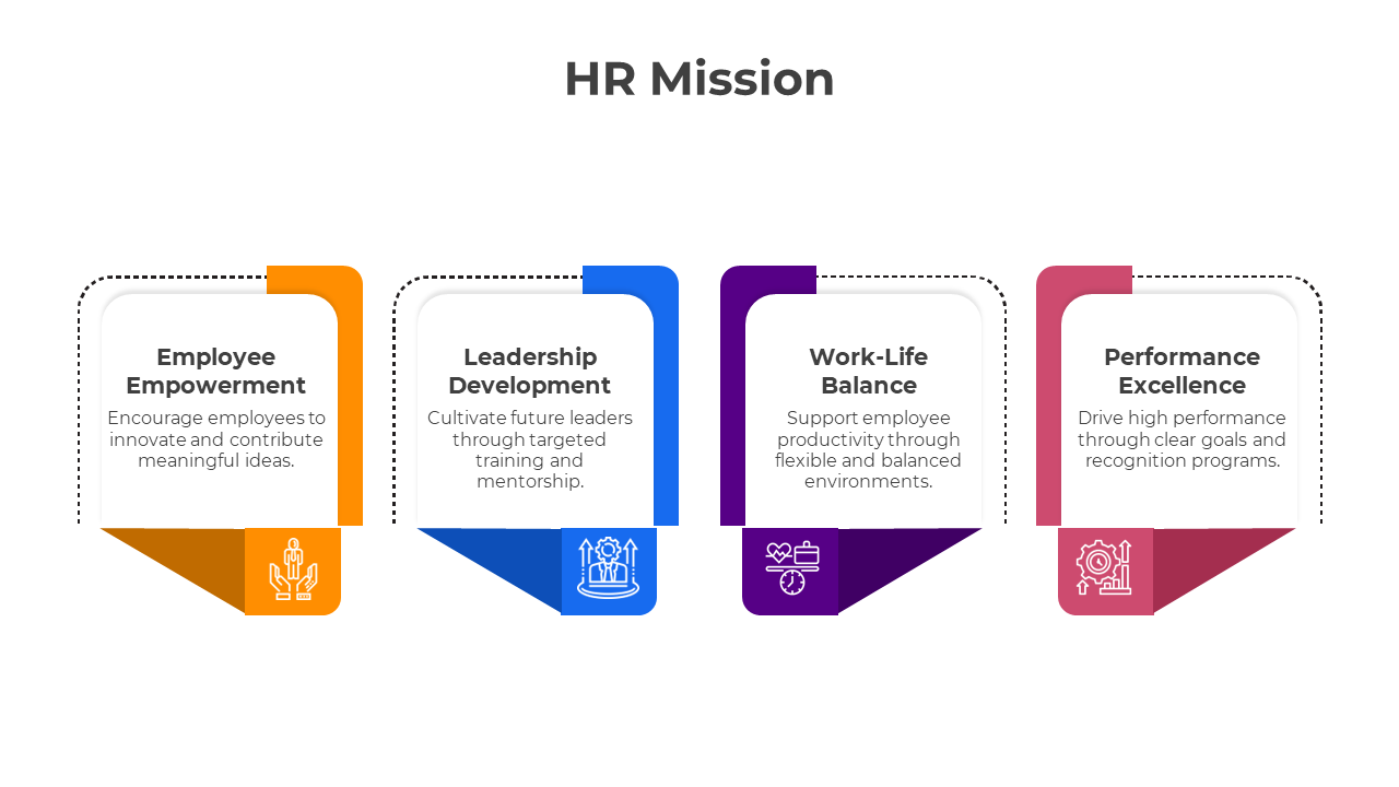 Informative HR Mission PowerPoint And Google Slides