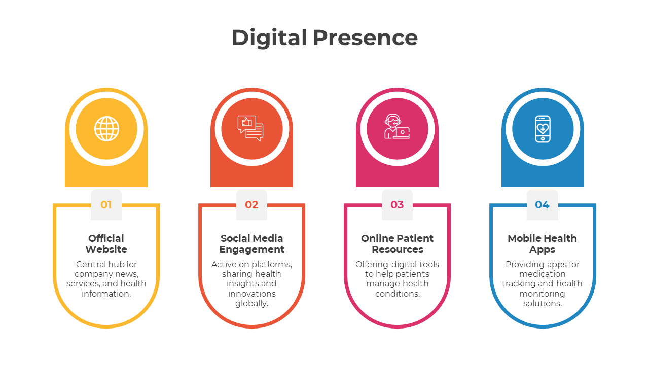 Digital Presence PowerPoint And Google Slides Templates