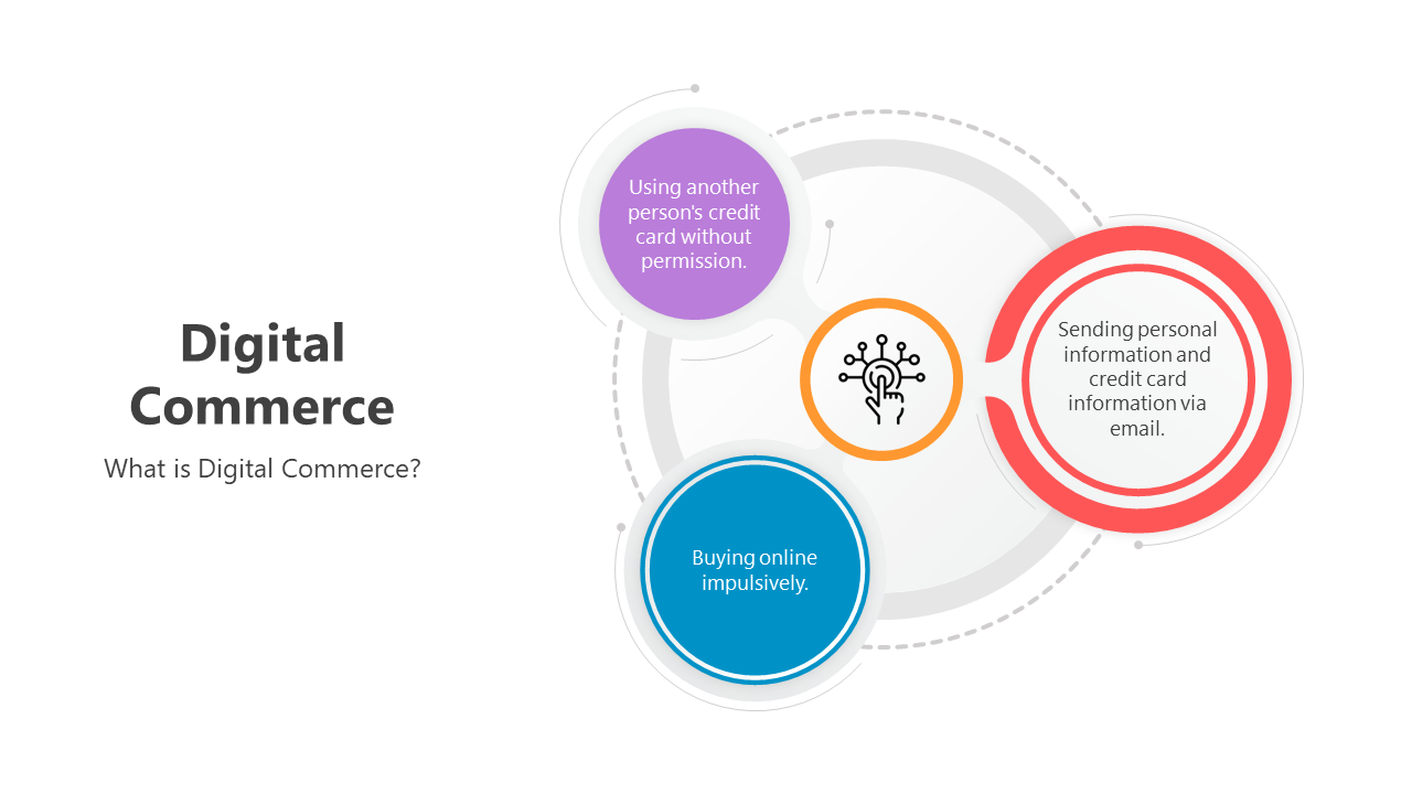 Digital Commerce PowerPoint And Google Slides Theme