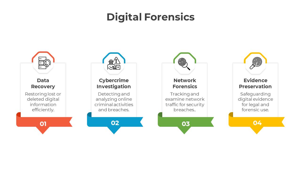 Amazing Digital Forensics PowerPoint And Google Slides