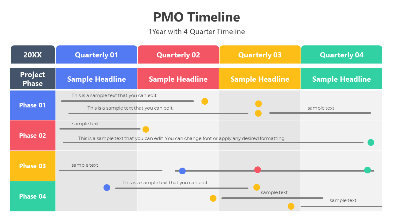 Innovative PMO Timeline PowerPoint And Google Slides