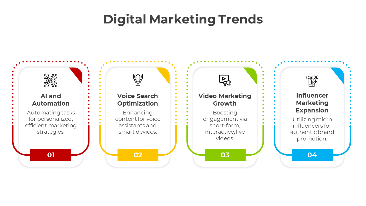 Digital Marketing Trends PowerPoint And Google Slides