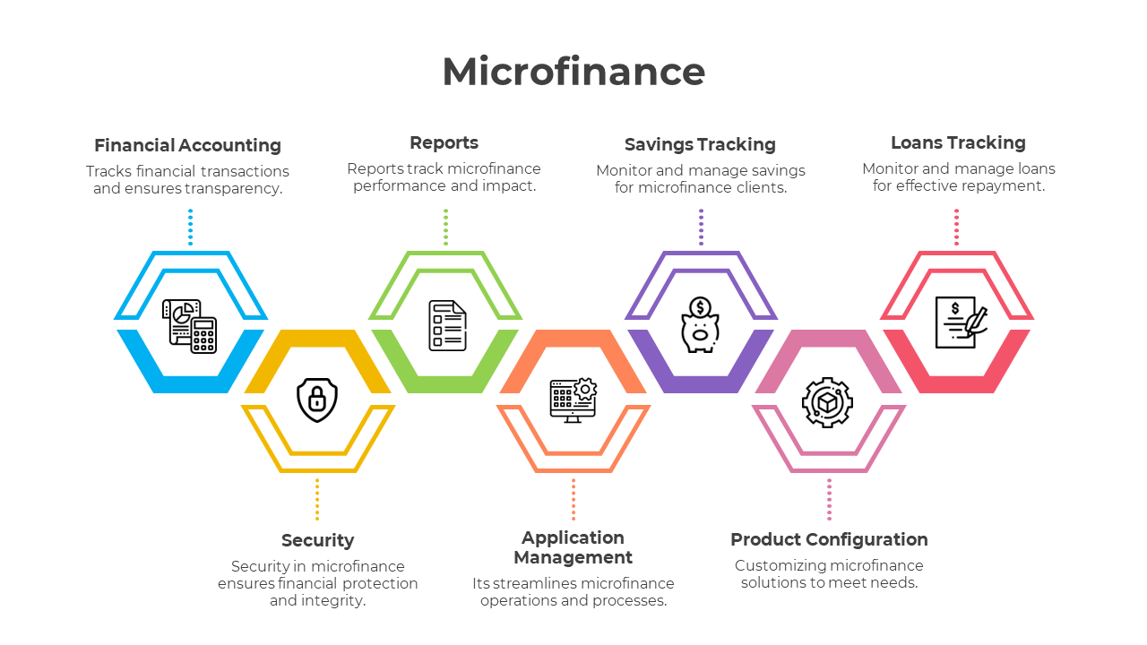 Attractive Microfinance PowerPoint And Google Slides