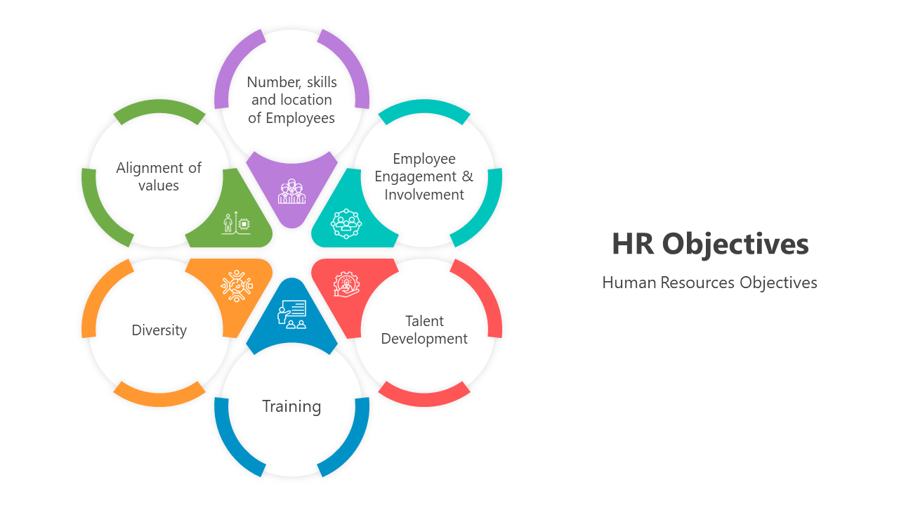 HR Objectives PowerPoint Presentation And Google Slides