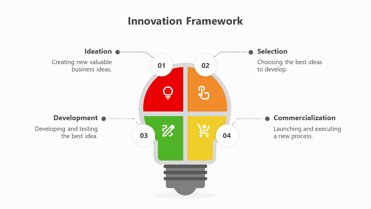 Informative Innovation Framework Google Slides Templates