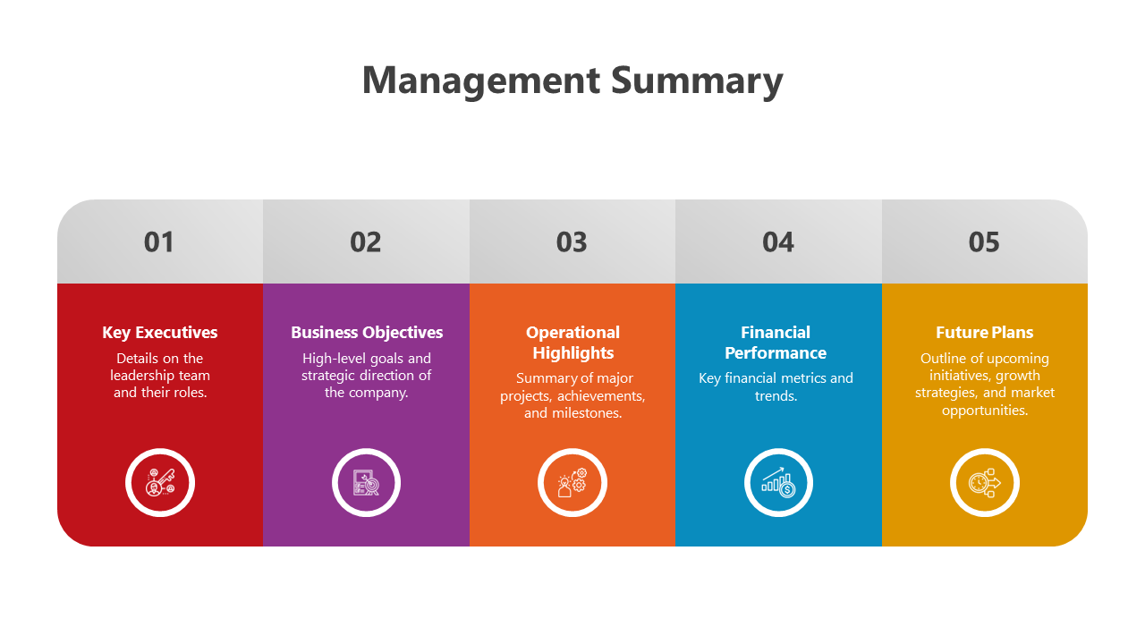 Management Summary PowerPoint Presentation And Google Slides