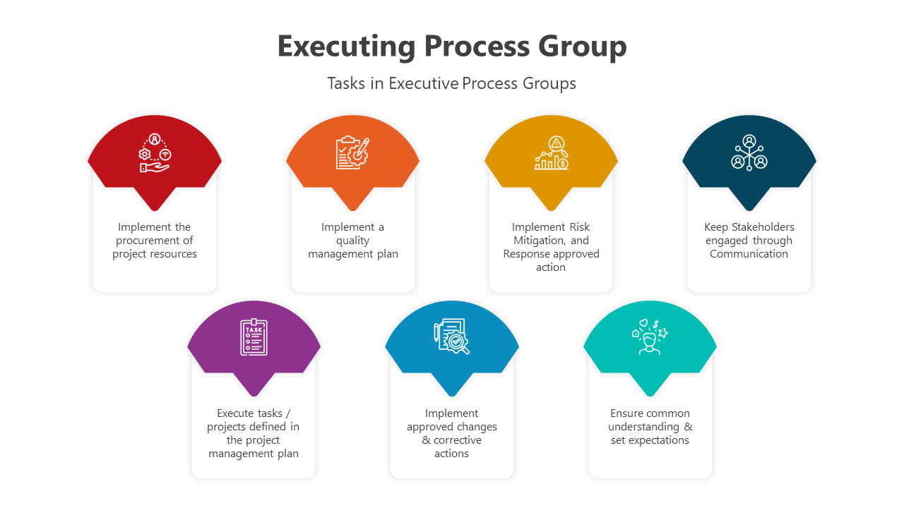 Executing Process Group PowerPoint And Google Slides