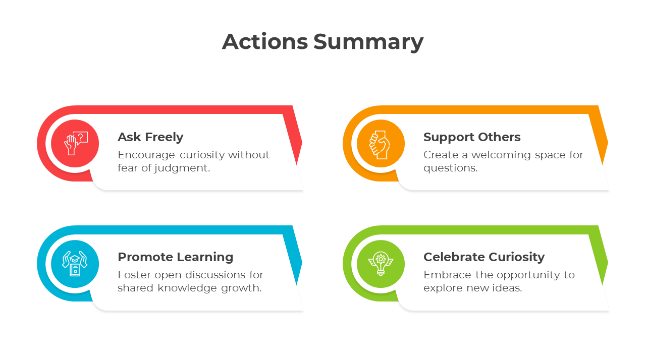 Actions Summary PPT Presentation And Google Slides