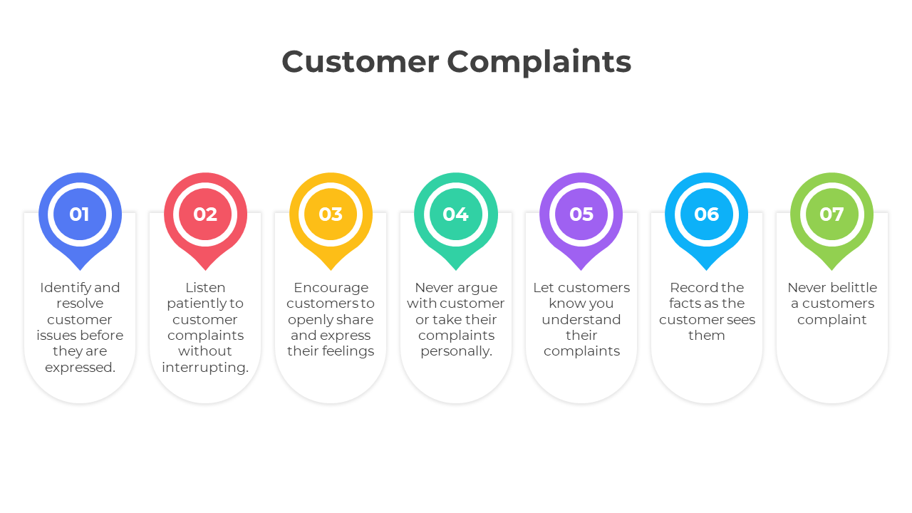 Customer Complaints PPT Presentation And Google Slides