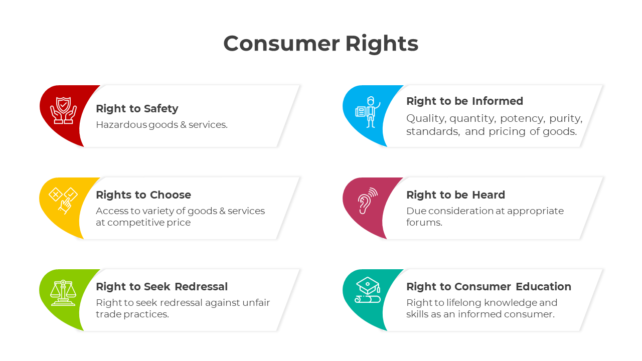 Consumer Rights PPT Presentation And Google Slides