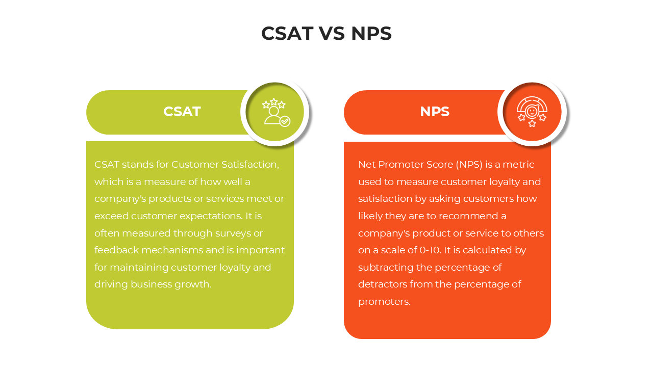 CSAT vs NPS infographic comparing Customer Satisfaction (CSAT) and Net Promoter Score (NPS) with key metrics.