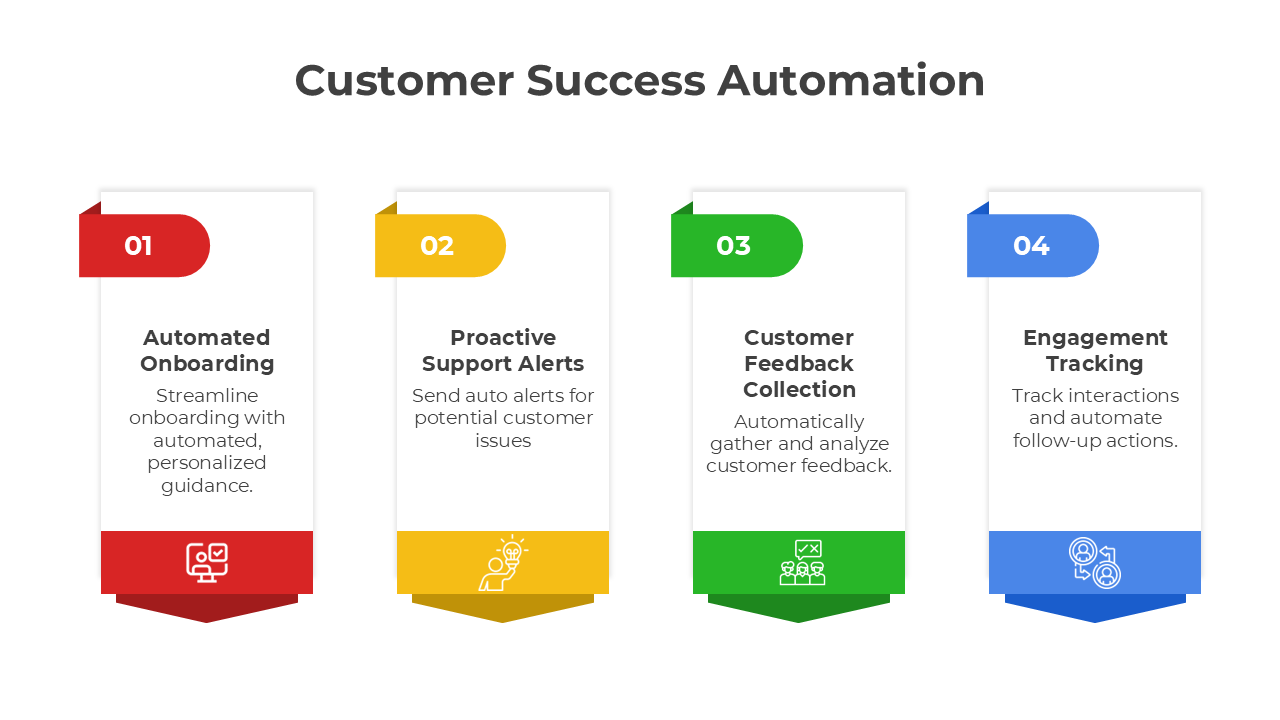 Infographic templates displaying customer success automation process with linear designs and colorful stages.