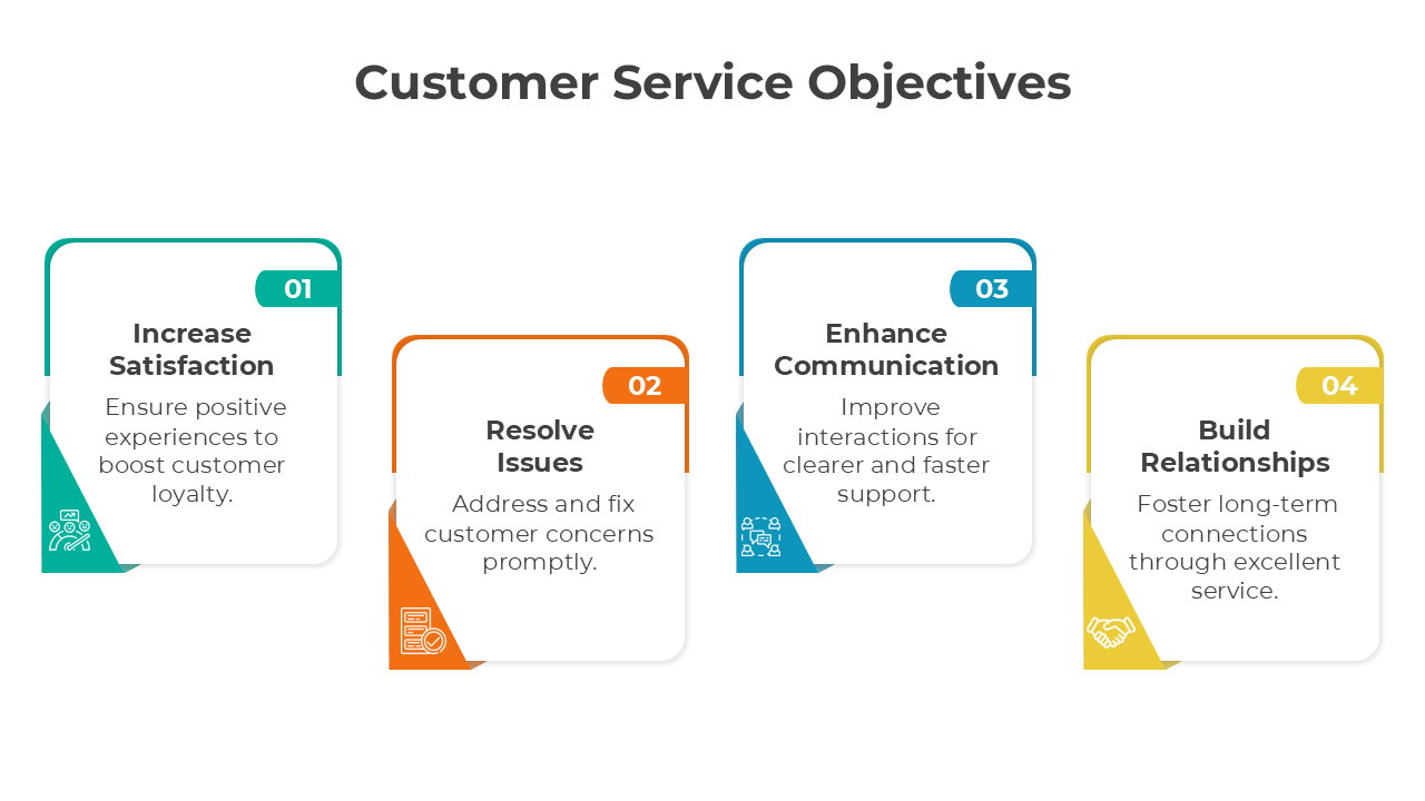 Infographic templates displaying customer service objectives such as improving communication and resolving issues.