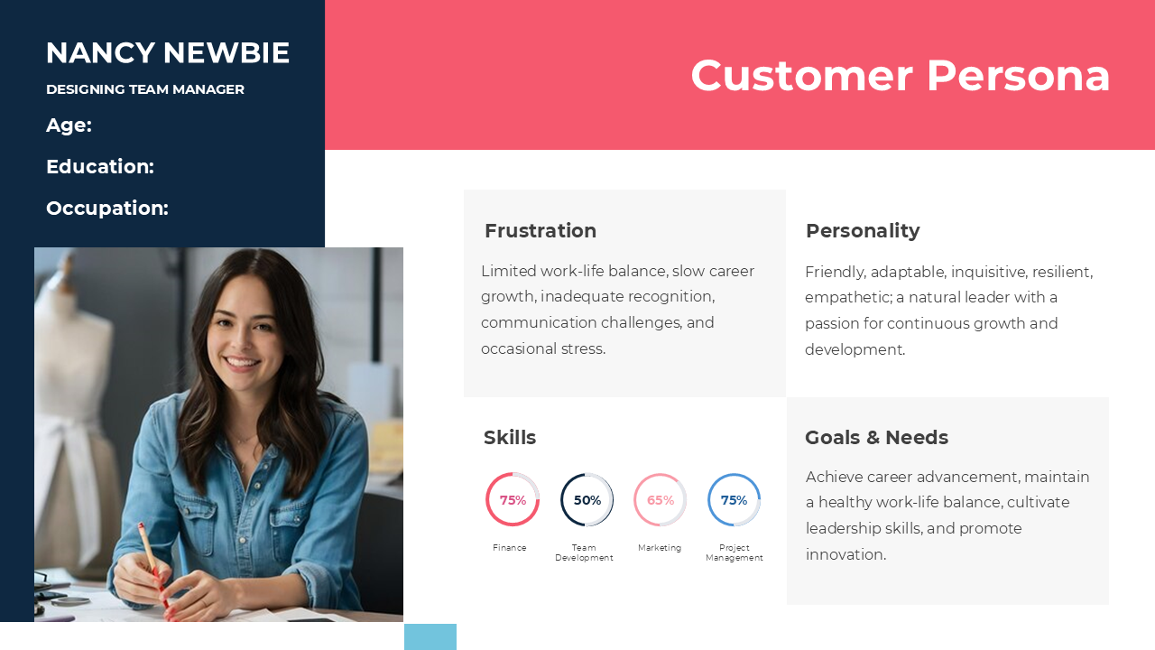 Customer persona infographic showing personal attributes, frustrations, skills, and career goals of ideal customers.