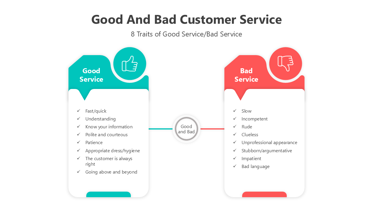 Infographic comparing good and bad customer service traits with thumbs up/down icons and color coded sections for clarity.