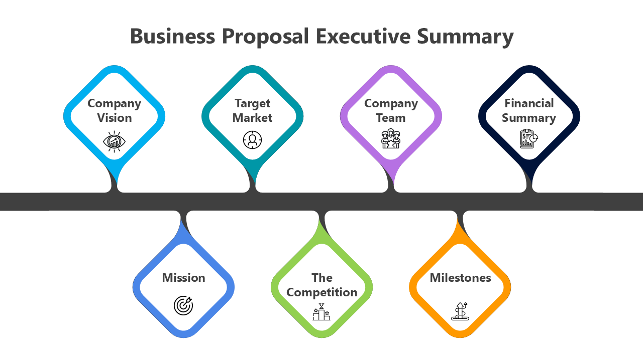 Slides showing business proposal executive summary with icons for key sections and placeholder financial and market data.