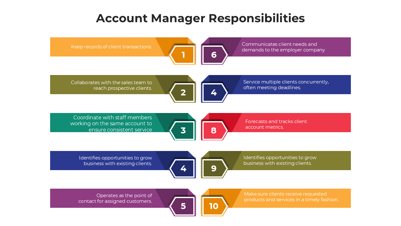 Account Manager Responsibilities PPT And Google Slides