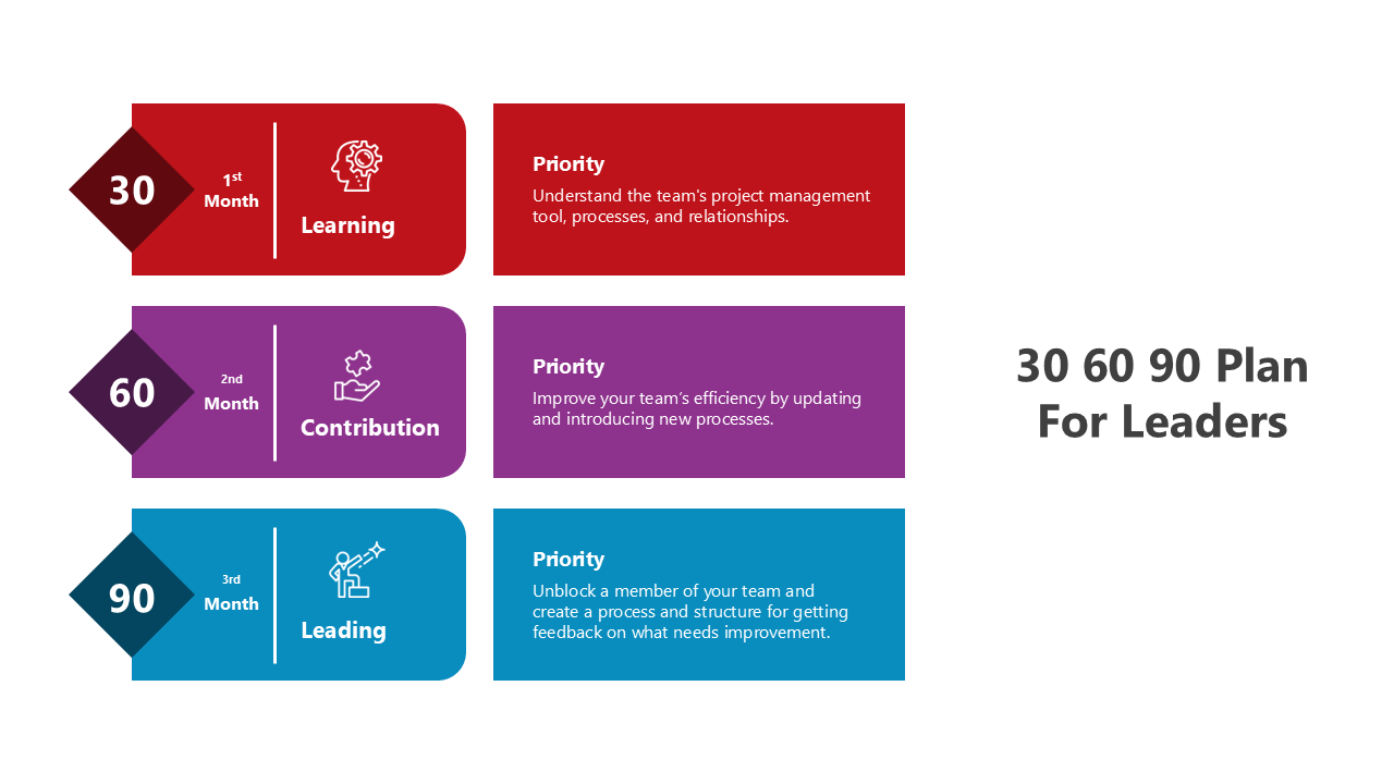 30 60 90 day plan for leaders with color-coded sections highlighting monthly tasks, priorities, and strategic goals.