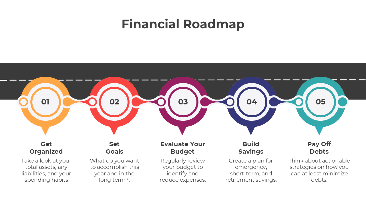 Step-by-step financial roadmap illustrating goal setting, budget review, savings creation, and debt management strategies.