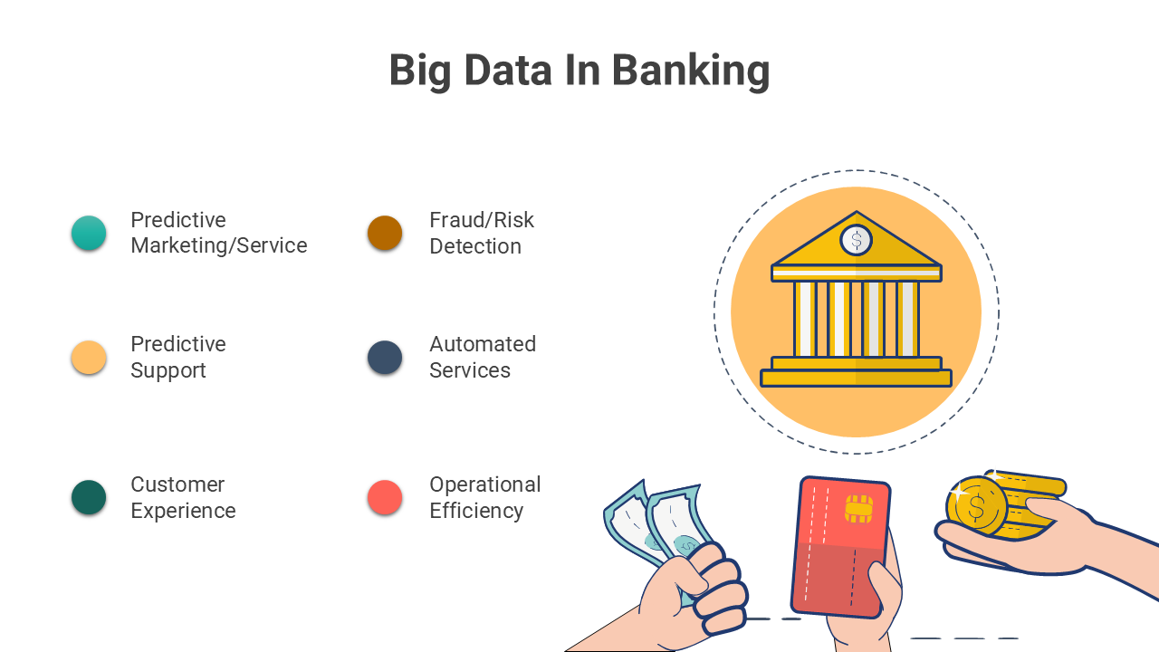 Visual guide to big data in banking, showcasing predictive marketing, automated services, and fraud detection.