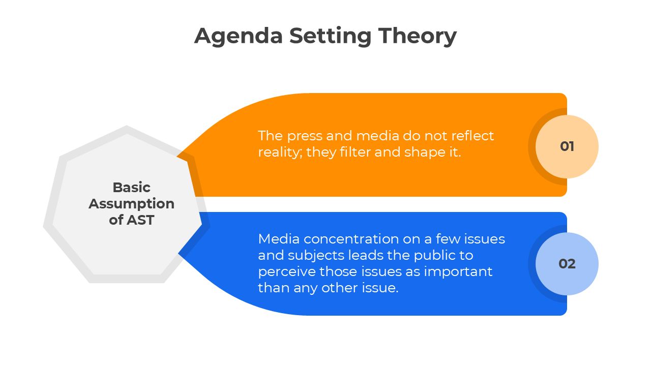 Colorful agenda-setting theory infographic illustrating how media filters reality, affecting public perception and issue fram