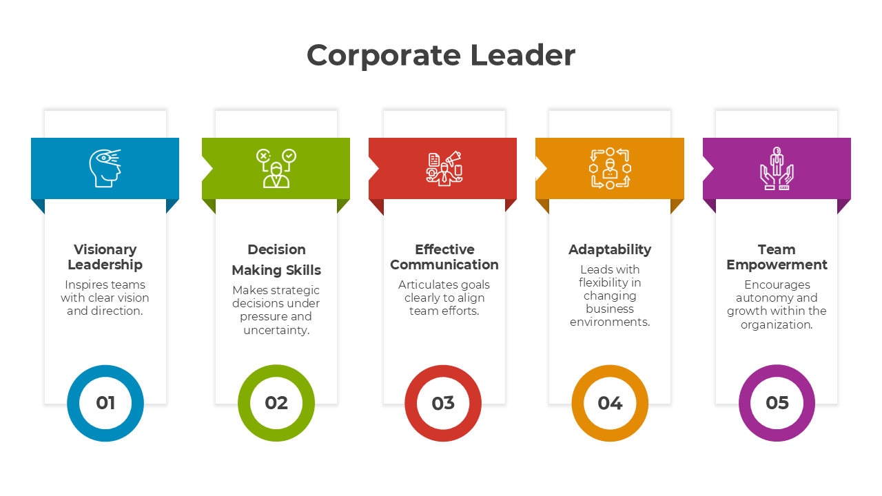 Infographic showing key corporate leadership skills like vision, adaptability, effective communication, and team support.