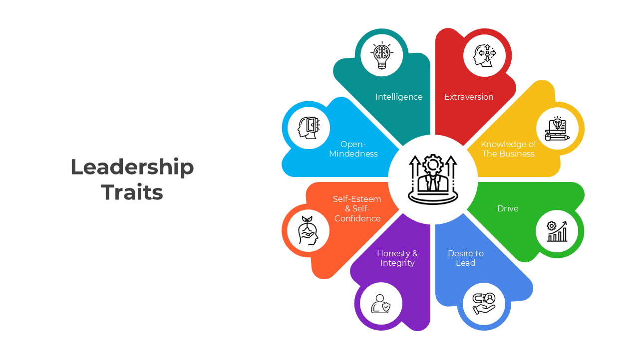 Illustration of key leadership traits like intelligence, integrity, empathy, resilience, and vision in a circular flowchart.