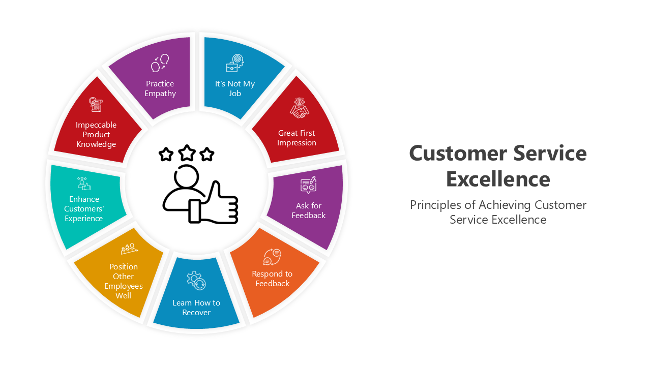 Customer Service Excellence PowerPoint And Google Slides 