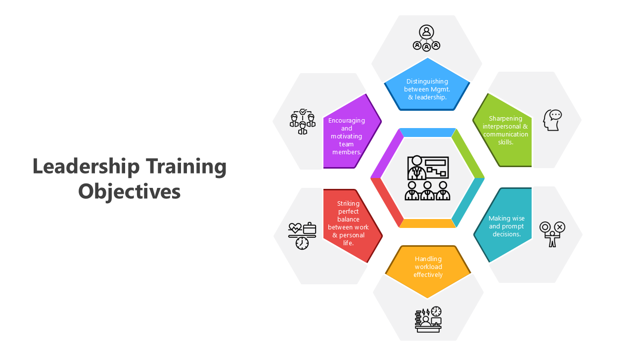 Leadership training objectives with hexagonal visuals covering skills like communication, decision-making, and motivation.