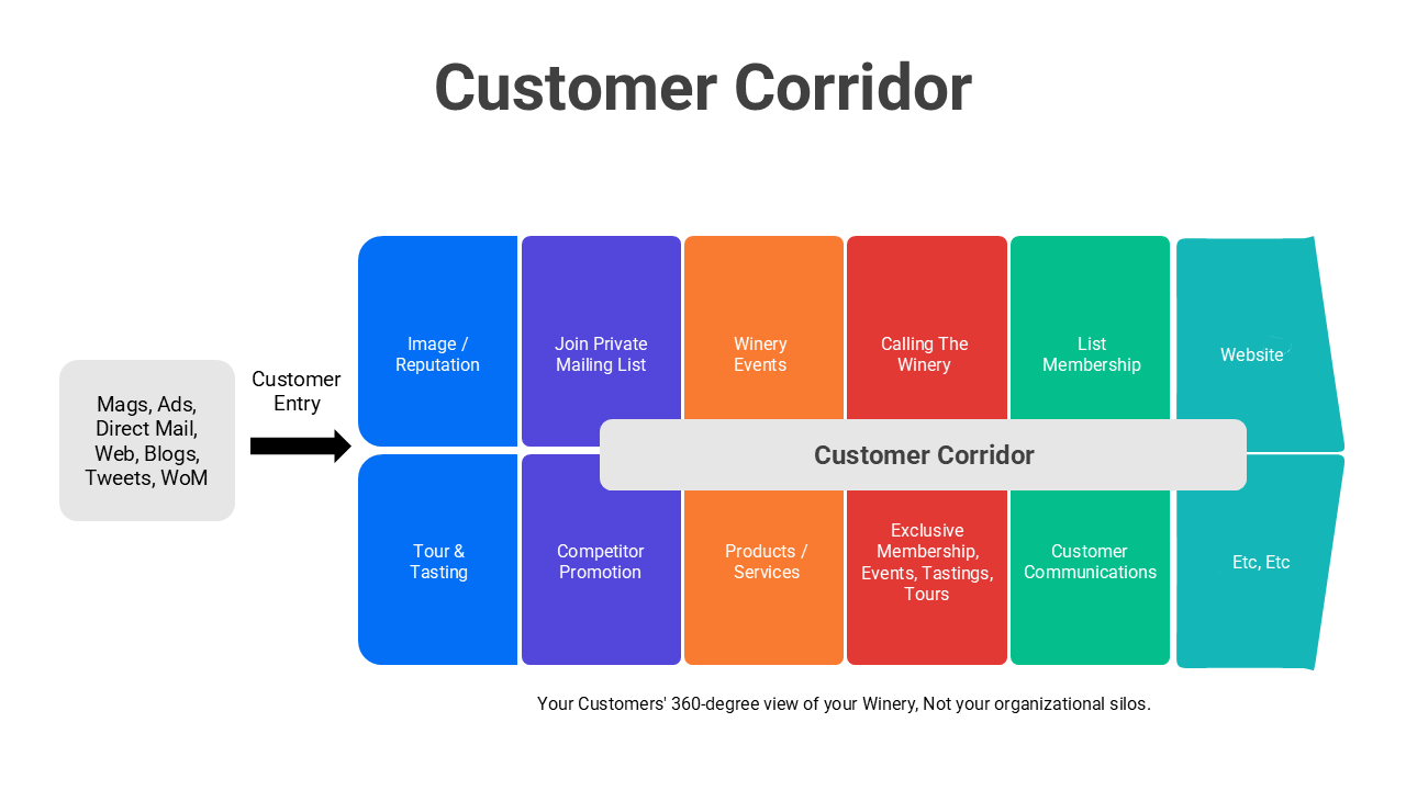 The Best Customer Corridor PowerPoint And Google Slides