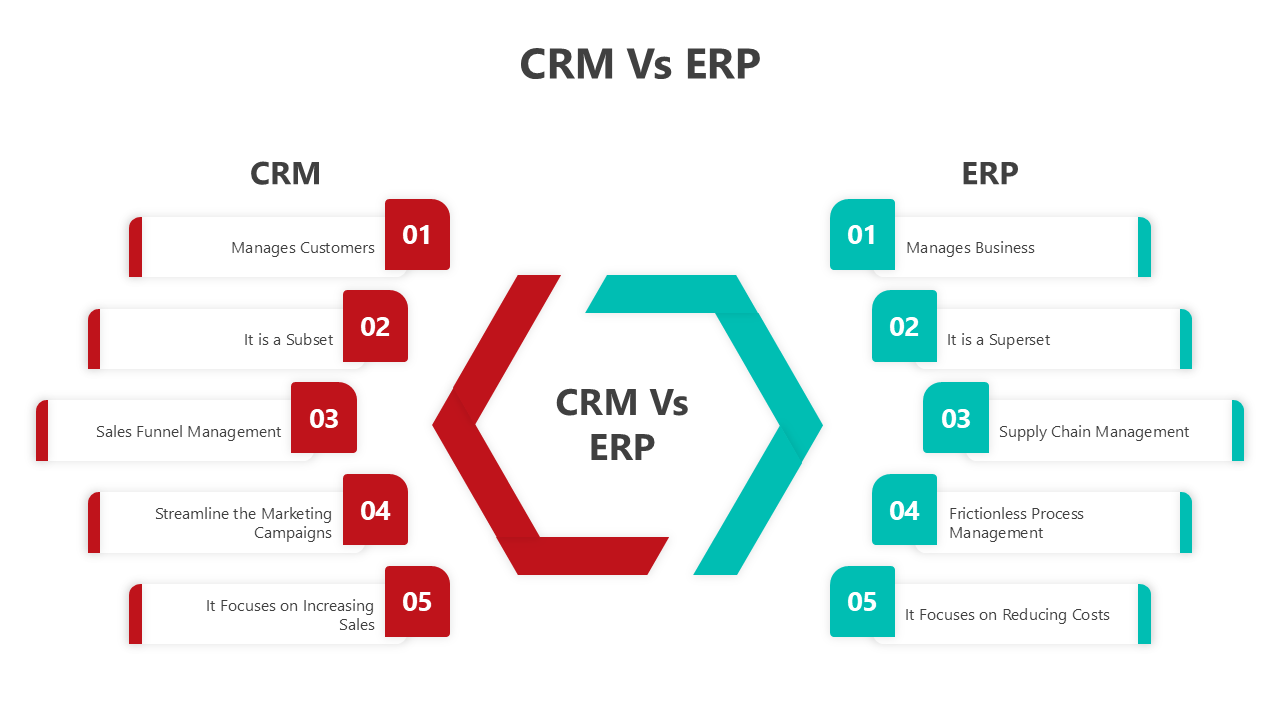 Presentation slides showcasing CRM vs ERP with split-section infographics and highlighted red and teal captions.